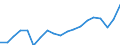 WZ2008 (Hauptgruppen, Aggregate): Verarb. Gewerbe: Verarbeitendes Gewerbe / Deutschland insgesamt: Deutschland / Betriebe/Fachliche Betriebsteile: Betriebe / Wertmerkmal: Auslandsumsatz mit der Eurozone