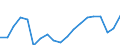 WZ2008 (Hauptgruppen, Aggregate): Verarb. Gewerbe: Investitionsgüter / Deutschland insgesamt: Deutschland / Betriebe/Fachliche Betriebsteile: Fachliche Betriebsteile / Wertmerkmal: Auslandsumsatz mit der Eurozone