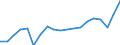 WZ2008 (Hauptgruppen, Aggregate): Verarb. Gewerbe: Vorleistungsgüter / Deutschland insgesamt: Deutschland / Betriebe/Fachliche Betriebsteile: Fachliche Betriebsteile / Wertmerkmal: Auslandsumsatz mit der Eurozone