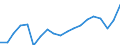 WZ2008 (Hauptgruppen, Aggregate): Verarb. Gewerbe: Bergbau und Verarbeitendes Gewerbe / Deutschland insgesamt: Deutschland / Betriebe/Fachliche Betriebsteile: Fachliche Betriebsteile / Wertmerkmal: Auslandsumsatz mit der Eurozone