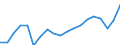 WZ2008 (Hauptgruppen, Aggregate): Verarb. Gewerbe: Verarbeitendes Gewerbe / Deutschland insgesamt: Deutschland / Betriebe/Fachliche Betriebsteile: Fachliche Betriebsteile / Wertmerkmal: Auslandsumsatz mit der Eurozone