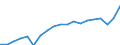 WZ2008 (Hauptgruppen, Aggregate): Verarb. Gewerbe: Investitionsgüter / Deutschland insgesamt: Deutschland / Betriebe/Fachliche Betriebsteile: Betriebe / Wertmerkmal: Auslandsumsatz mit dem sonstigen Ausland