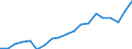 WZ2008 (Hauptgruppen, Aggregate): Verarb. Gewerbe: Gebrauchsgüter / Deutschland insgesamt: Deutschland / Betriebe/Fachliche Betriebsteile: Fachliche Betriebsteile / Wertmerkmal: Auslandsumsatz mit dem sonstigen Ausland