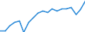 WZ2008 (Hauptgruppen, Aggregate): Verarb. Gewerbe: Investitionsgüter / Deutschland insgesamt: Deutschland / Betriebe/Fachliche Betriebsteile: Fachliche Betriebsteile / Wertmerkmal: Auslandsumsatz mit dem sonstigen Ausland