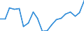 WZ2008 (Hauptgruppen, Aggregate): Verarb. Gewerbe: Gebrauchsgüter / Deutschland insgesamt: Deutschland / Betriebe/Fachliche Betriebsteile: Betriebe / Wertmerkmal: Inlandsumsatz