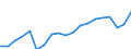 WZ2008 (Hauptgruppen, Aggregate): Verarb. Gewerbe: Investitionsgüter / Deutschland insgesamt: Deutschland / Betriebe/Fachliche Betriebsteile: Betriebe / Wertmerkmal: Inlandsumsatz