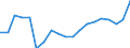 WZ2008 (Hauptgruppen, Aggregate): Verarb. Gewerbe: Gebrauchsgüter / Deutschland insgesamt: Deutschland / Betriebe/Fachliche Betriebsteile: Fachliche Betriebsteile / Wertmerkmal: Inlandsumsatz