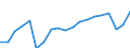 WZ2008 (Hauptgruppen, Aggregate): Verarb. Gewerbe: Investitionsgüter / Deutschland insgesamt: Deutschland / Betriebe/Fachliche Betriebsteile: Fachliche Betriebsteile / Wertmerkmal: Inlandsumsatz