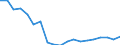 WZ2008 (2-Steller): Verarbeitendes Gewerbe: Gewinnung von Steinen und Erden, sonstiger Bergbau / Deutschland insgesamt: Deutschland / Betriebe/Fachliche Betriebsteile: Betriebe / Wertmerkmal: Geleistete Arbeitsstunden