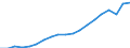 WZ2008 (2-Steller): Verarbeitendes Gewerbe: Herstellung von Nahrungs- und Futtermitteln / Deutschland insgesamt: Deutschland / Betriebe/Fachliche Betriebsteile: Betriebe / Wertmerkmal: Geleistete Arbeitsstunden