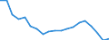 WZ2008 (2-Steller): Verarbeitendes Gewerbe: Getränkeherstellung / Deutschland insgesamt: Deutschland / Betriebe/Fachliche Betriebsteile: Betriebe / Wertmerkmal: Geleistete Arbeitsstunden