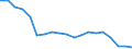 WZ2008 (2-Steller): Verarbeitendes Gewerbe: Herstellung von Textilien / Deutschland insgesamt: Deutschland / Betriebe/Fachliche Betriebsteile: Betriebe / Wertmerkmal: Geleistete Arbeitsstunden