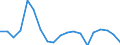 WZ2008 (2-Steller): Verarbeitendes Gewerbe: Kokerei und Mineralölverarbeitung / Deutschland insgesamt: Deutschland / Betriebe/Fachliche Betriebsteile: Betriebe / Wertmerkmal: Geleistete Arbeitsstunden