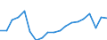 WZ2008 (2-Steller): Verarbeitendes Gewerbe: Herstellung von pharmazeutischen Erzeugnissen / Deutschland insgesamt: Deutschland / Betriebe/Fachliche Betriebsteile: Betriebe / Wertmerkmal: Geleistete Arbeitsstunden