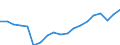 WZ2008 (2-Steller): Verarbeitendes Gewerbe: H.v. DV-Geräten, elektron. u. opt. Erzeugnissen / Deutschland insgesamt: Deutschland / Betriebe/Fachliche Betriebsteile: Betriebe / Wertmerkmal: Geleistete Arbeitsstunden