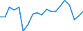 WZ2008 (2-Steller): Verarbeitendes Gewerbe: Herstellung von elektrischen Ausrüstungen / Deutschland insgesamt: Deutschland / Betriebe/Fachliche Betriebsteile: Betriebe / Wertmerkmal: Geleistete Arbeitsstunden