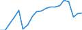 WZ2008 (2-Steller): Verarbeitendes Gewerbe: Maschinenbau / Deutschland insgesamt: Deutschland / Betriebe/Fachliche Betriebsteile: Betriebe / Wertmerkmal: Geleistete Arbeitsstunden