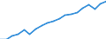 WZ2008 (2-Steller): Verarbeitendes Gewerbe: Herstellung von sonstigen Waren / Deutschland insgesamt: Deutschland / Betriebe/Fachliche Betriebsteile: Betriebe / Wertmerkmal: Geleistete Arbeitsstunden