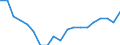 WZ2008 (2-Steller): Verarbeitendes Gewerbe: Gewinnung von Steinen und Erden, sonstiger Bergbau / Deutschland insgesamt: Deutschland / Betriebe/Fachliche Betriebsteile: Betriebe / Wertmerkmal: Erhebungseinheiten