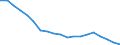 WZ2008 (2-Steller): Verarbeitendes Gewerbe: Herstellung von Textilien / Deutschland insgesamt: Deutschland / Betriebe/Fachliche Betriebsteile: Betriebe / Wertmerkmal: Erhebungseinheiten