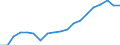 WZ2008 (2-Steller): Verarbeitendes Gewerbe: Herstellung von chemischen Erzeugnissen / Deutschland insgesamt: Deutschland / Betriebe/Fachliche Betriebsteile: Betriebe / Wertmerkmal: Erhebungseinheiten