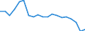 WZ2008 (2-Steller): Verarbeitendes Gewerbe: Metallerzeugung und -bearbeitung / Deutschland insgesamt: Deutschland / Betriebe/Fachliche Betriebsteile: Betriebe / Wertmerkmal: Erhebungseinheiten