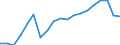 WZ2008 (2-Steller): Verarbeitendes Gewerbe: Herstellung von Metallerzeugnissen / Deutschland insgesamt: Deutschland / Betriebe/Fachliche Betriebsteile: Betriebe / Wertmerkmal: Erhebungseinheiten