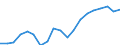 WZ2008 (2-Steller): Verarbeitendes Gewerbe: H.v. DV-Geräten, elektron. u. opt. Erzeugnissen / Deutschland insgesamt: Deutschland / Betriebe/Fachliche Betriebsteile: Betriebe / Wertmerkmal: Erhebungseinheiten