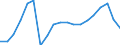 WZ2008 (2-Steller): Verarbeitendes Gewerbe: Herstellung von elektrischen Ausrüstungen / Deutschland insgesamt: Deutschland / Betriebe/Fachliche Betriebsteile: Betriebe / Wertmerkmal: Erhebungseinheiten