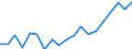 WZ2008 (2-Steller): Verarbeitendes Gewerbe: Sonstiger Fahrzeugbau / Deutschland insgesamt: Deutschland / Betriebe/Fachliche Betriebsteile: Betriebe / Wertmerkmal: Erhebungseinheiten