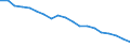 WZ2008 (2-Steller): Verarbeitendes Gewerbe: Herstellung von Möbeln / Deutschland insgesamt: Deutschland / Betriebe/Fachliche Betriebsteile: Betriebe / Wertmerkmal: Erhebungseinheiten