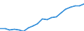 WZ2008 (2-Steller): Verarbeitendes Gewerbe: Herstellung von sonstigen Waren / Deutschland insgesamt: Deutschland / Betriebe/Fachliche Betriebsteile: Betriebe / Wertmerkmal: Erhebungseinheiten