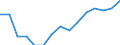 WZ2008 (2-Steller): Verarbeitendes Gewerbe: Gewinnung von Steinen und Erden, sonstiger Bergbau / Deutschland insgesamt: Deutschland / Betriebe/Fachliche Betriebsteile: Fachliche Betriebsteile / Wertmerkmal: Erhebungseinheiten