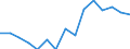 WZ2008 (2-Steller): Verarbeitendes Gewerbe: Getränkeherstellung / Deutschland insgesamt: Deutschland / Betriebe/Fachliche Betriebsteile: Fachliche Betriebsteile / Wertmerkmal: Erhebungseinheiten