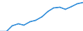 WZ2008 (2-Steller): Verarbeitendes Gewerbe: Herstellung von pharmazeutischen Erzeugnissen / Deutschland insgesamt: Deutschland / Betriebe/Fachliche Betriebsteile: Fachliche Betriebsteile / Wertmerkmal: Erhebungseinheiten