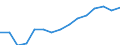 WZ2008 (2-Steller): Verarbeitendes Gewerbe: H.v. DV-Geräten, elektron. u. opt. Erzeugnissen / Deutschland insgesamt: Deutschland / Betriebe/Fachliche Betriebsteile: Fachliche Betriebsteile / Wertmerkmal: Erhebungseinheiten