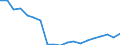 WZ2008 (2-Steller): Verarbeitendes Gewerbe: Gewinnung von Steinen und Erden, sonstiger Bergbau / Deutschland insgesamt: Deutschland / Betriebe/Fachliche Betriebsteile: Betriebe / Wertmerkmal: Beschäftigte