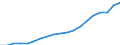 WZ2008 (2-Steller): Verarbeitendes Gewerbe: Herstellung von Nahrungs- und Futtermitteln / Deutschland insgesamt: Deutschland / Betriebe/Fachliche Betriebsteile: Betriebe / Wertmerkmal: Beschäftigte