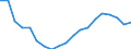 WZ2008 (2-Steller): Verarbeitendes Gewerbe: Getränkeherstellung / Deutschland insgesamt: Deutschland / Betriebe/Fachliche Betriebsteile: Betriebe / Wertmerkmal: Beschäftigte