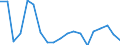 WZ2008 (2-Steller): Verarbeitendes Gewerbe: Kokerei und Mineralölverarbeitung / Deutschland insgesamt: Deutschland / Betriebe/Fachliche Betriebsteile: Betriebe / Wertmerkmal: Beschäftigte