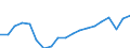 WZ2008 (2-Steller): Verarbeitendes Gewerbe: Herstellung von pharmazeutischen Erzeugnissen / Deutschland insgesamt: Deutschland / Betriebe/Fachliche Betriebsteile: Betriebe / Wertmerkmal: Beschäftigte