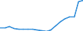 WZ2008 (3-Steller): Verarbeitendes Gewerbe: Schlachten und Fleischverarbeitung / Deutschland insgesamt: Deutschland / Betriebe/Fachliche Betriebsteile: Betriebe / Wertmerkmal: Geleistete Arbeitsstunden