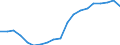 WZ2008 (3-Steller): Verarbeitendes Gewerbe: Milchverarbeitung / Deutschland insgesamt: Deutschland / Betriebe/Fachliche Betriebsteile: Betriebe / Wertmerkmal: Geleistete Arbeitsstunden