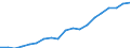 WZ2008 (3-Steller): Verarbeitendes Gewerbe: Herstellung von Futtermitteln / Deutschland insgesamt: Deutschland / Betriebe/Fachliche Betriebsteile: Betriebe / Wertmerkmal: Geleistete Arbeitsstunden