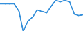 WZ2008 (3-Steller): Verarbeitendes Gewerbe: Herstellung von sonstigen Textilwaren / Deutschland insgesamt: Deutschland / Betriebe/Fachliche Betriebsteile: Betriebe / Wertmerkmal: Geleistete Arbeitsstunden