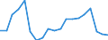 WZ2008 (3-Steller): Verarbeitendes Gewerbe: H.v. pharmazeut. Spezialitäten u. sonst. Erzeugn. / Deutschland insgesamt: Deutschland / Betriebe/Fachliche Betriebsteile: Betriebe / Wertmerkmal: Geleistete Arbeitsstunden