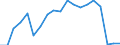 WZ2008 (3-Steller): Verarbeitendes Gewerbe: H.v. Elektromot.,Generatoren,Transformatoren usw / Deutschland insgesamt: Deutschland / Betriebe/Fachliche Betriebsteile: Betriebe / Wertmerkmal: Geleistete Arbeitsstunden