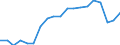 WZ2008 (3-Steller): Verarbeitendes Gewerbe: Herstellung von Sportgeräten / Deutschland insgesamt: Deutschland / Betriebe/Fachliche Betriebsteile: Betriebe / Wertmerkmal: Geleistete Arbeitsstunden