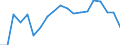 WZ2008 (3-Steller): Verarbeitendes Gewerbe: Herstellung von Spielwaren / Deutschland insgesamt: Deutschland / Betriebe/Fachliche Betriebsteile: Betriebe / Wertmerkmal: Geleistete Arbeitsstunden