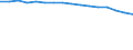 WZ2008 (4-Steller): Verarbeitendes Gewerbe: Braunkohlenbergbau / Deutschland insgesamt: Deutschland / Betriebe/Fachliche Betriebsteile: Betriebe / Wertmerkmal: Geleistete Arbeitsstunden